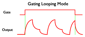 LoopEnvGateMode