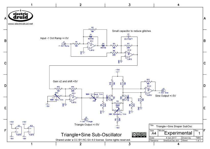 A study of Sub-Oscillators (and Oscillator Waveshaping) – Electric Druid